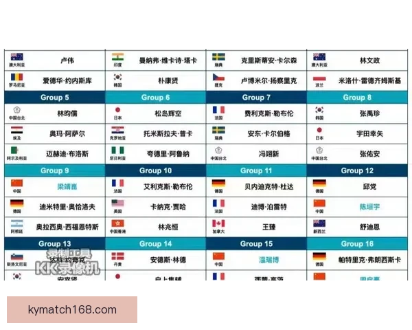 2026年世界杯各参赛队伍预测及实力分析