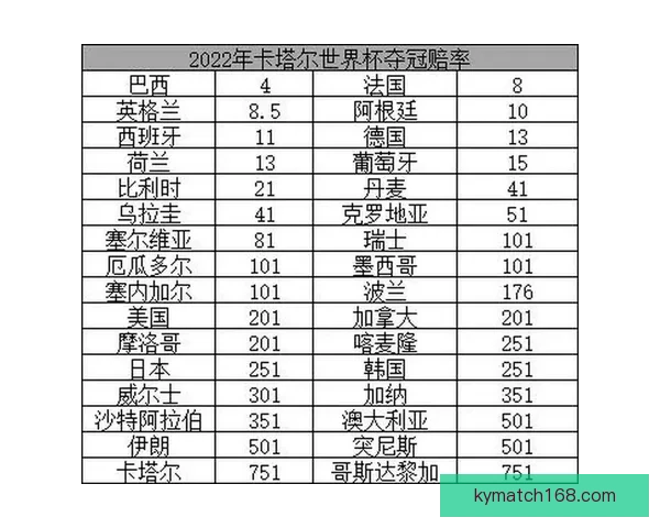 2026世界杯夺冠热门分析与各队最新赔率全面解读