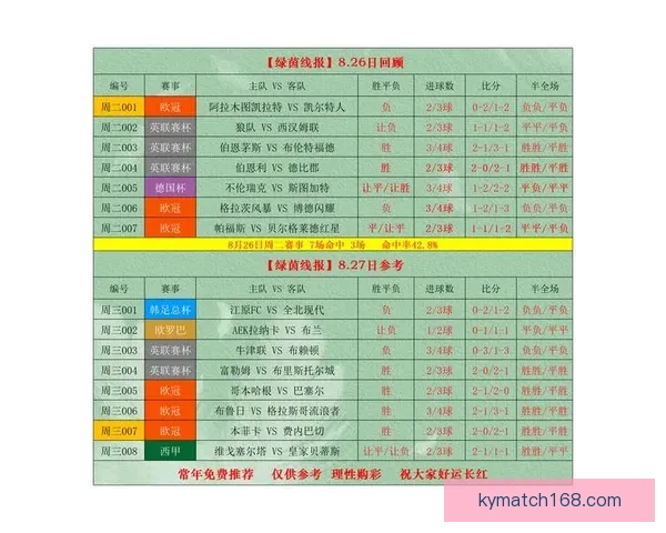 围绕足球竞猜赔率变化趋势解析投注技巧与投注技巧提升指南实战全面